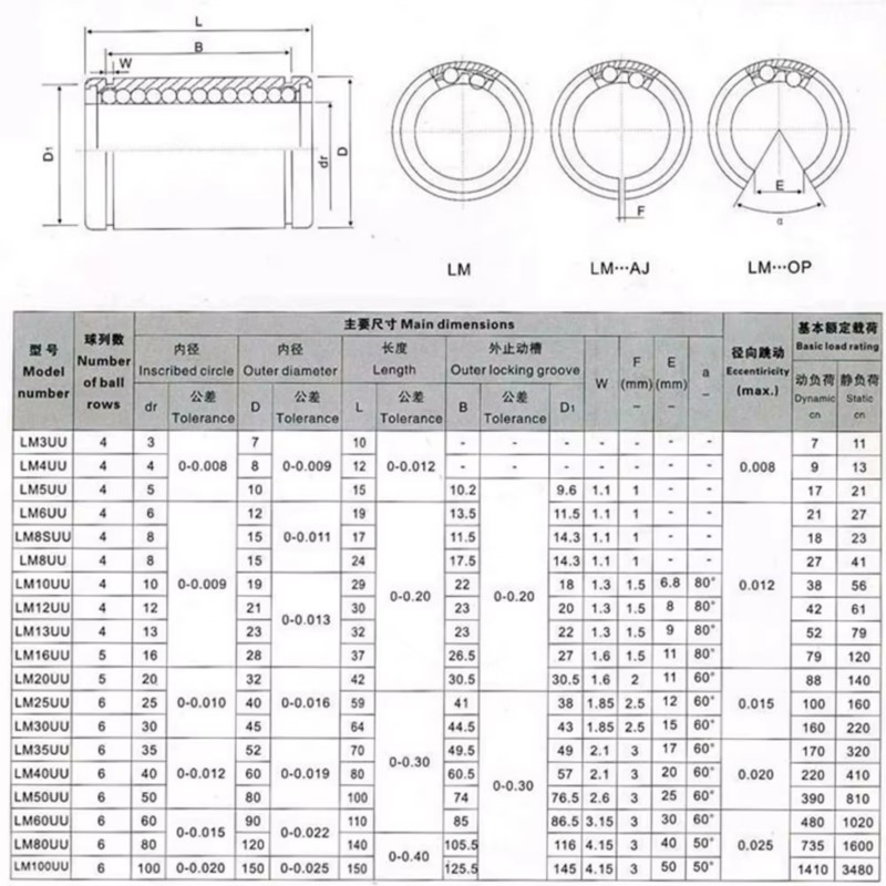 4/10 pièces LM3UU LM4UU LM5UU  - Lm8Uu Bearing avis et prix