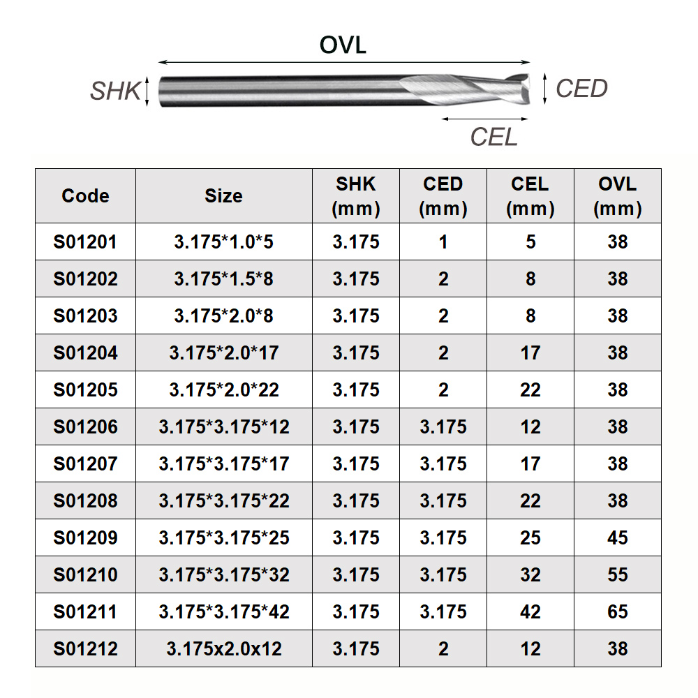 10 pièces Fraise à queue plate - End Mill Set avis et prix