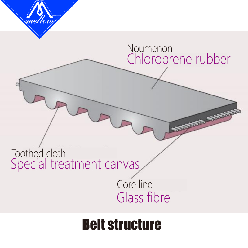 Mdu.com Voron 2.4 imprimante 3 - Gt2 Belt avis et prix