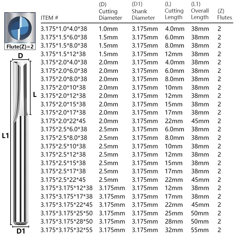 10 pièces fraise en bout de ca - End Mill Set avis et prix